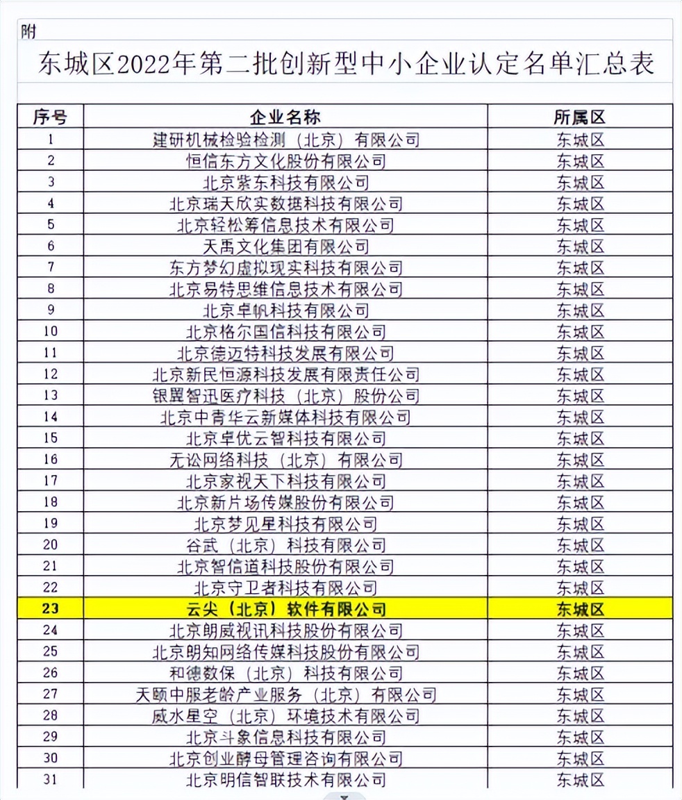 云尖科技有限公司,云尖科技怎么样