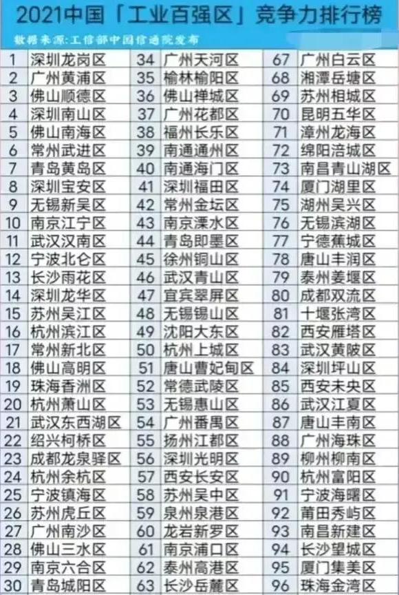 柳州市百强企业,柳州工业百强