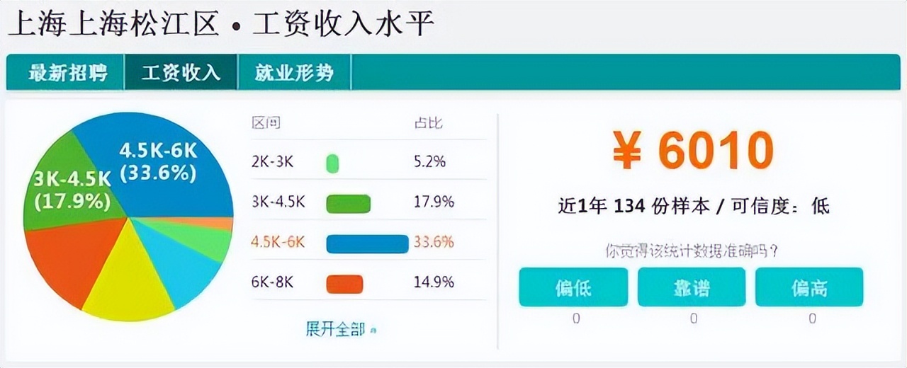 怎么计算一个公司多久能回本,公司怎么好计算每个月赚多少钱