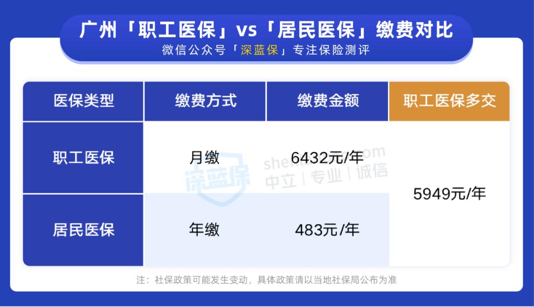 外卖骑手社保怎么缴纳,外卖骑手没有社保