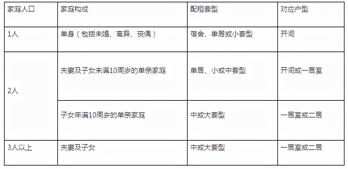 2023年第一批公租房,重磅好消息公租房
