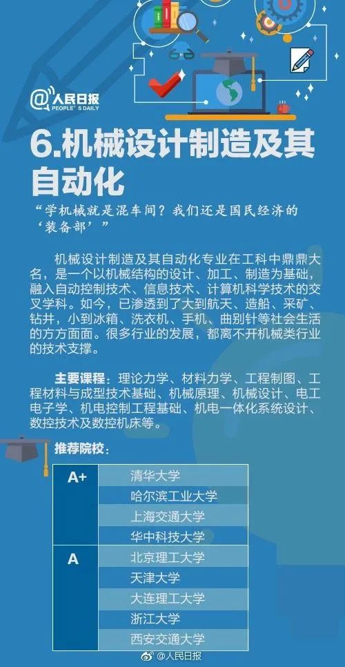 十大热门专业及就业前景分析解读,高校十大热门专业解读