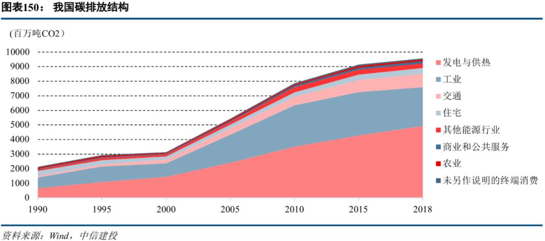 中信建投市场处于多空交织阶段,中信建投2022年投资策略