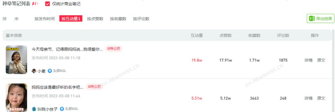 生活小剧场30天吸粉44w,笔记爆文率59%,小红书创作者凭什么?