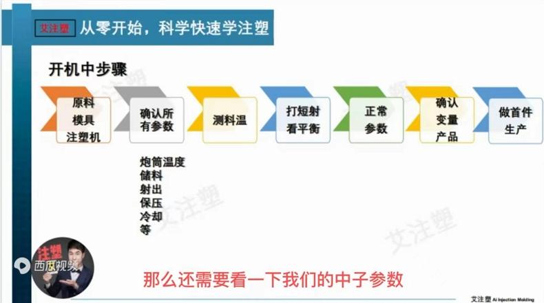 注塑鞋厂生产流程视频,注塑开机流程