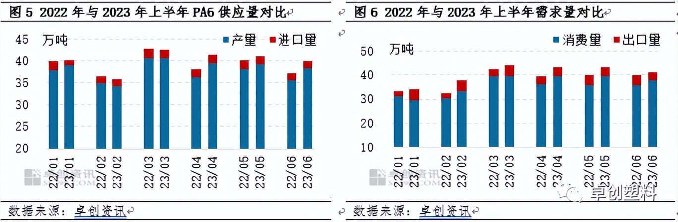 pa6市场预测,pa6市场高位坚挺
