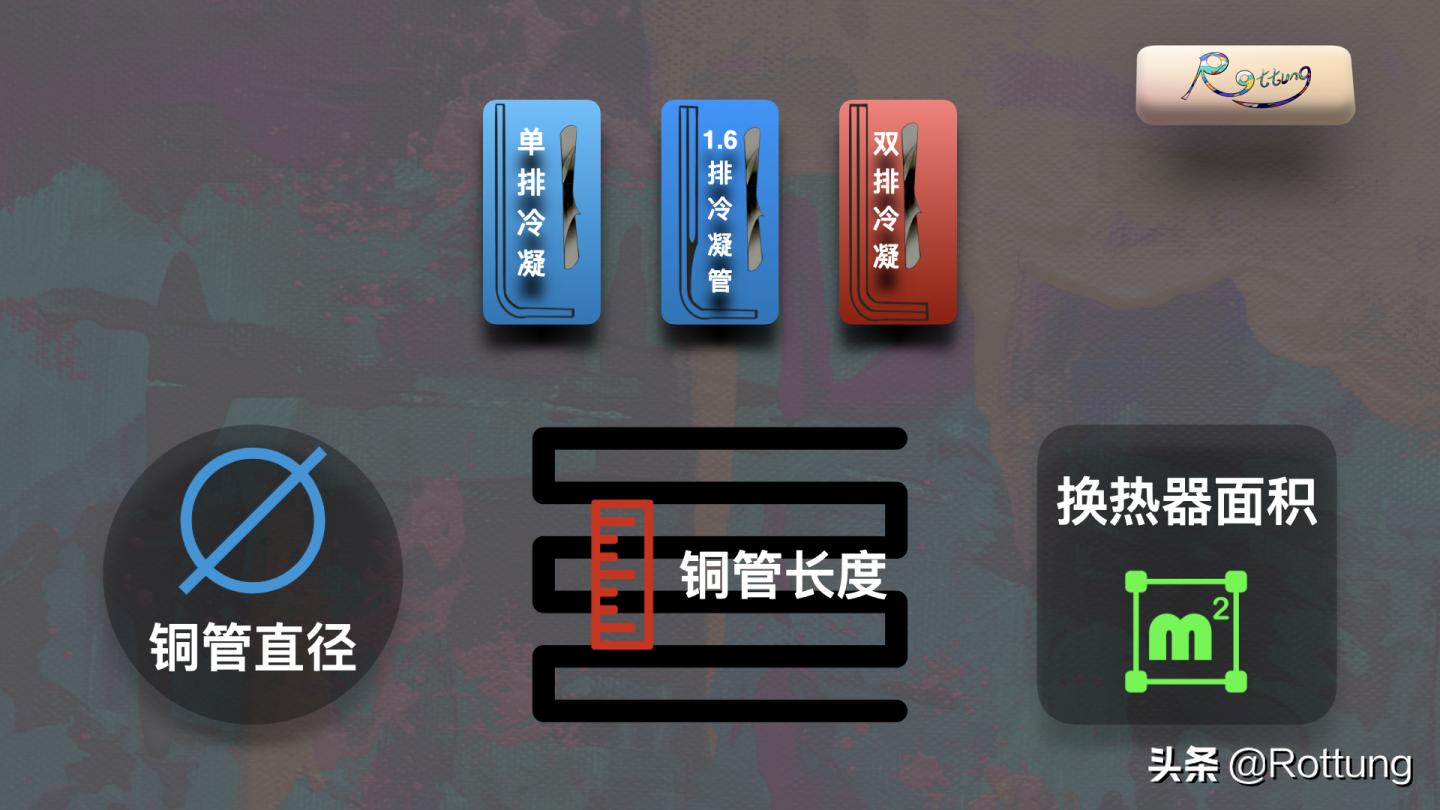 空调选购攻略视频讲解,空调选购2024