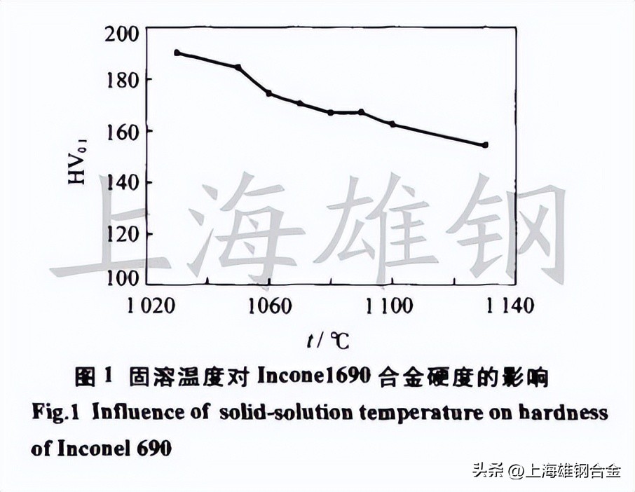 inconel750高温合金固溶处理,固溶处理有时效吗