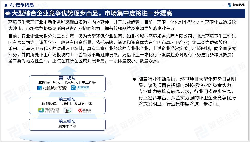2023版中国环卫行业发展前景预测报告（智研咨询重磅发布）