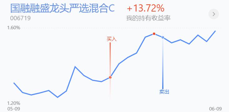 白酒股早盘异动走强建议收藏,白酒明天能否助力大盘反弹