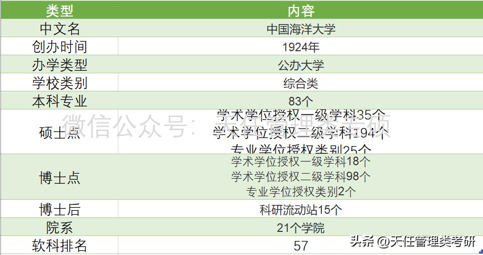 中国海洋大学mpacc能进四大吗,2018年中国海洋大学会计专硕