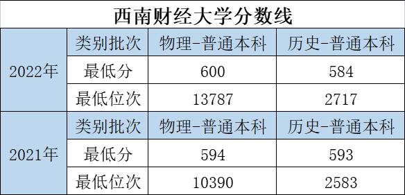 大学的特色专业和重点专业哪个好,优势大学推荐专业有哪些