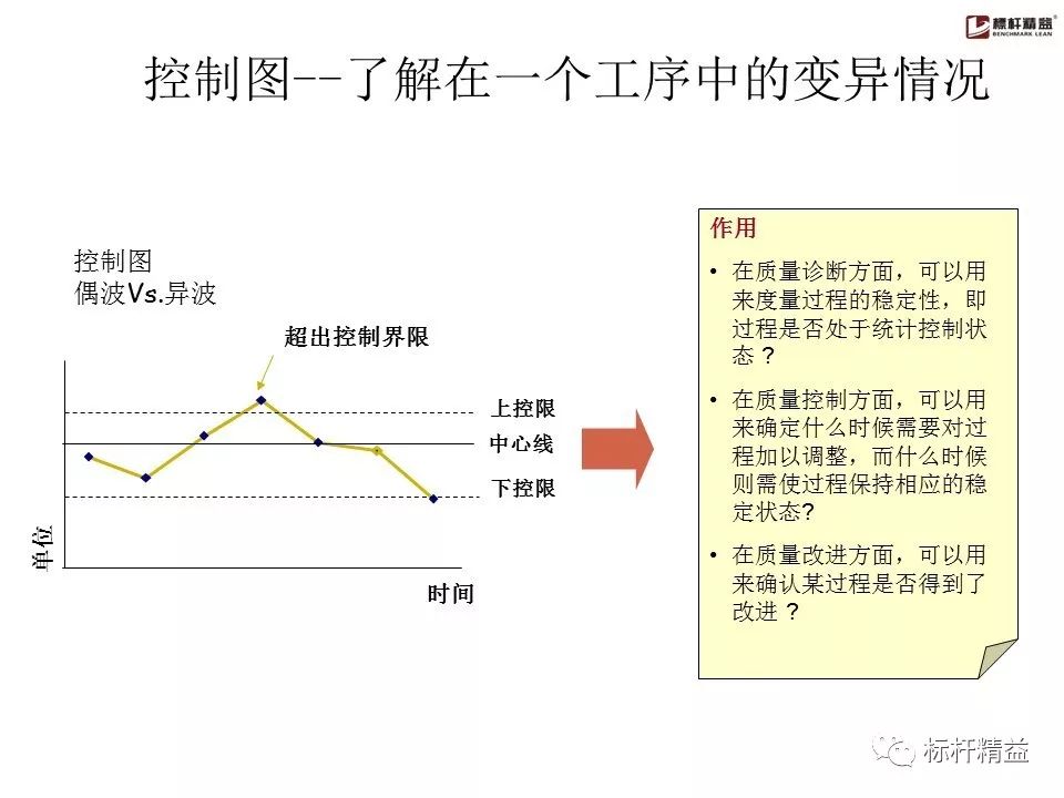 pdca是精益管理方法吗,精益质量管理pdca基本方法