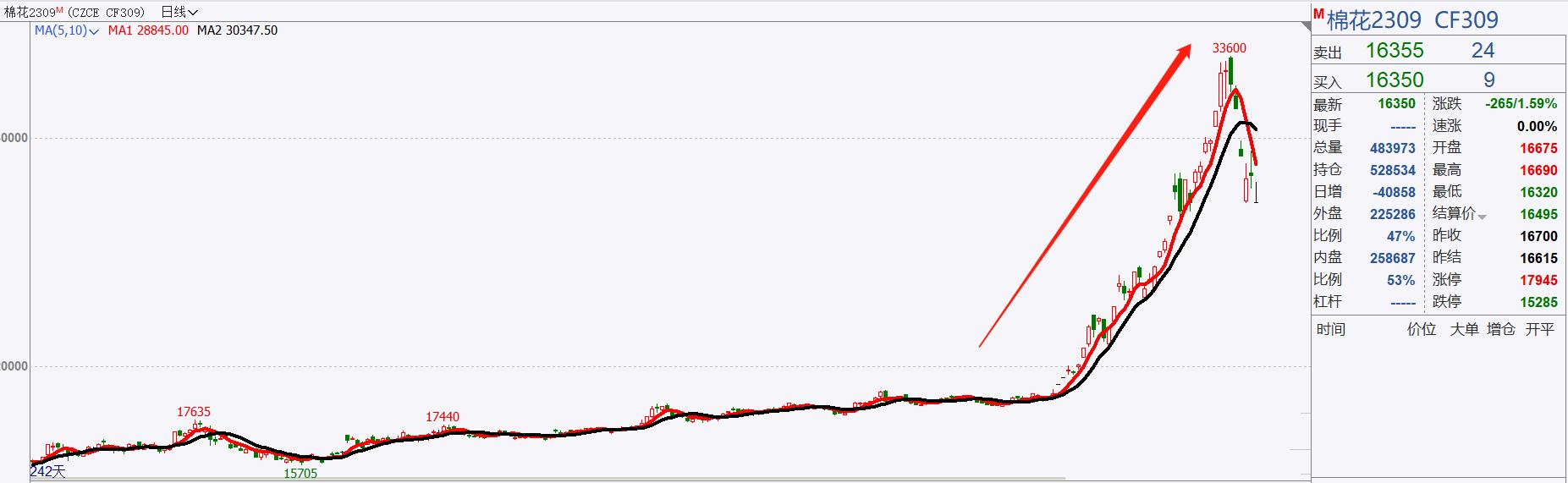交易盈利最好的方法,交易行业什么最赚钱