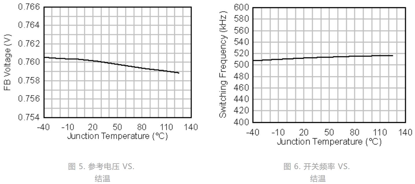 电视智能电源,电视机万能电源模块
