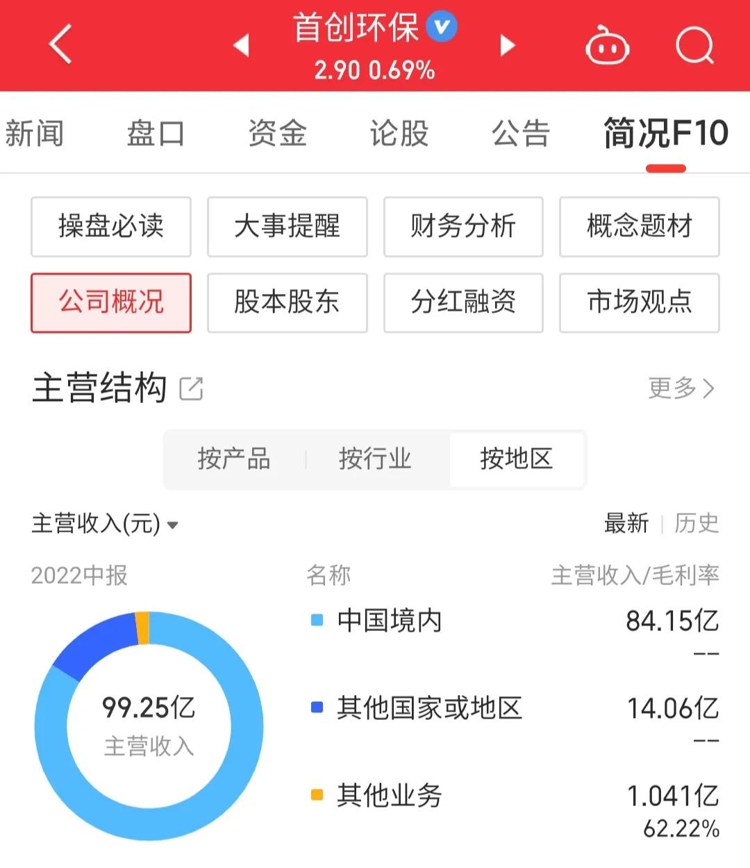 每日一股完整版,600008首创股最新消息