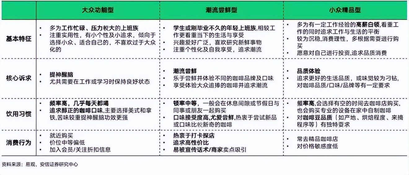 餐饮4万字报告：风浪越大，鱼越贵！