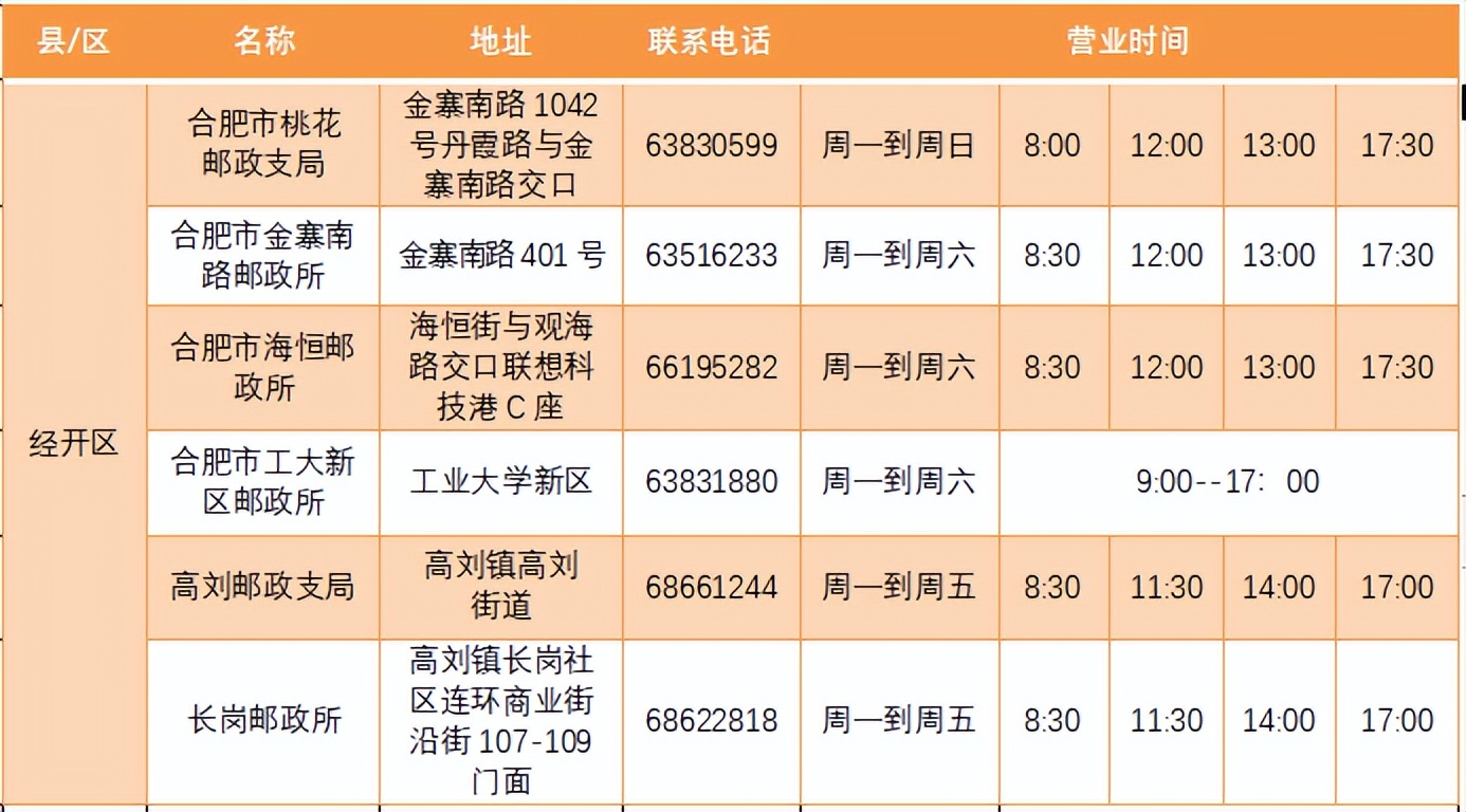 合肥发补贴最新消息,合肥价格临时补贴啥时候发放