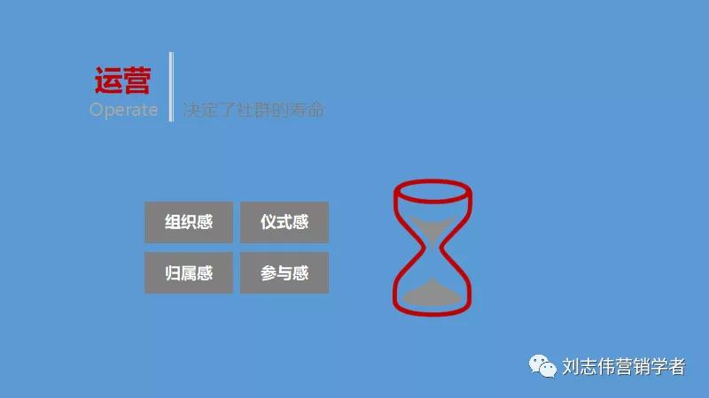 丁香园社群运营方案ppt,养老社区社群运营经验分享ppt