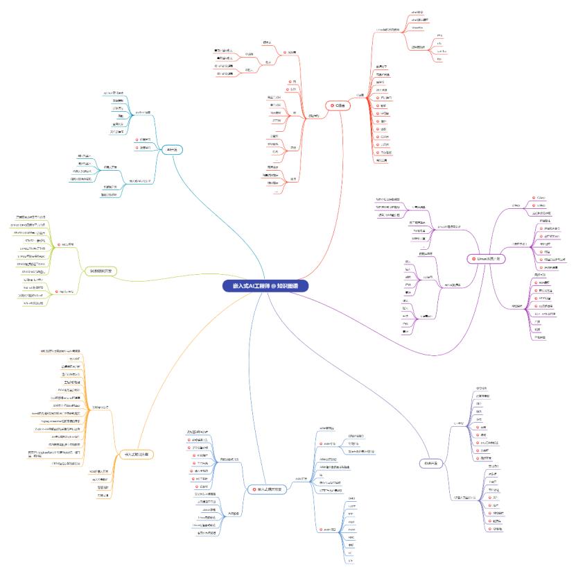 韦东山第四次学习视频,韦东山第二期视频完整版