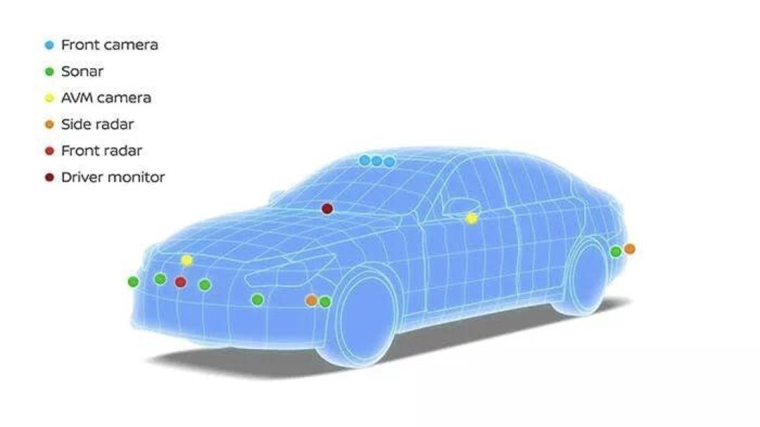 日产自动驾驶对比,日产最新技术