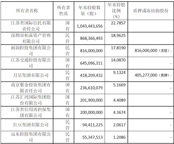 利安人寿增额终身险10年靠谱吗,利安人寿的增额终身寿险