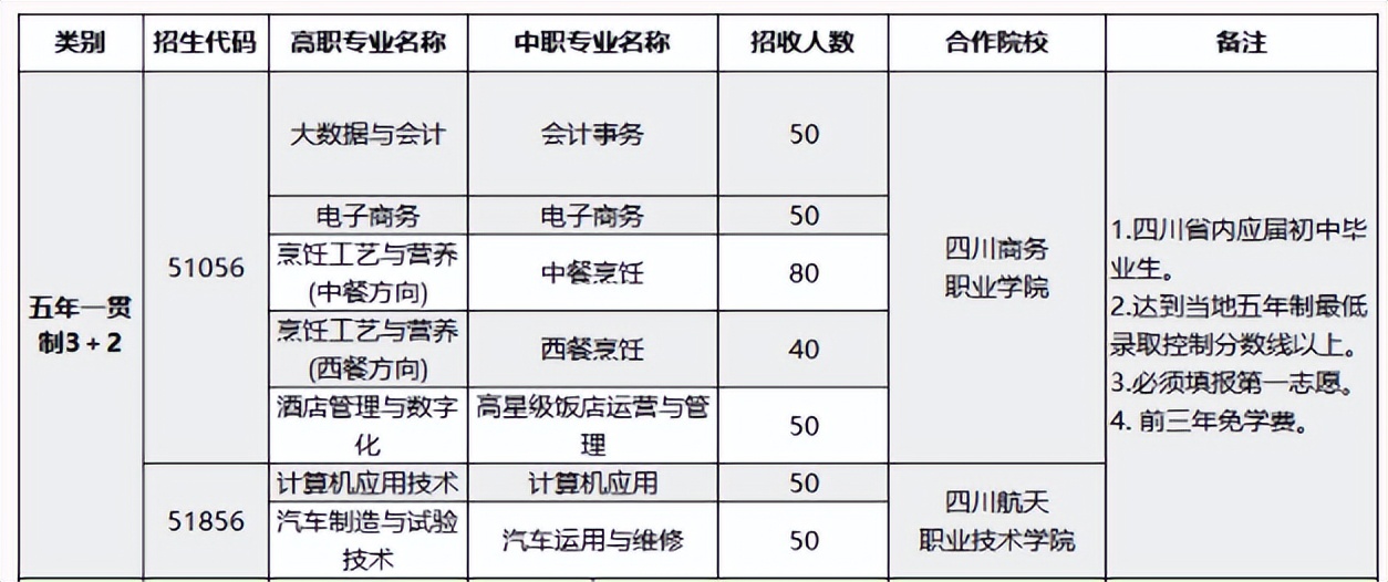 中职高职怎么选择,中职升学五年贯通培养