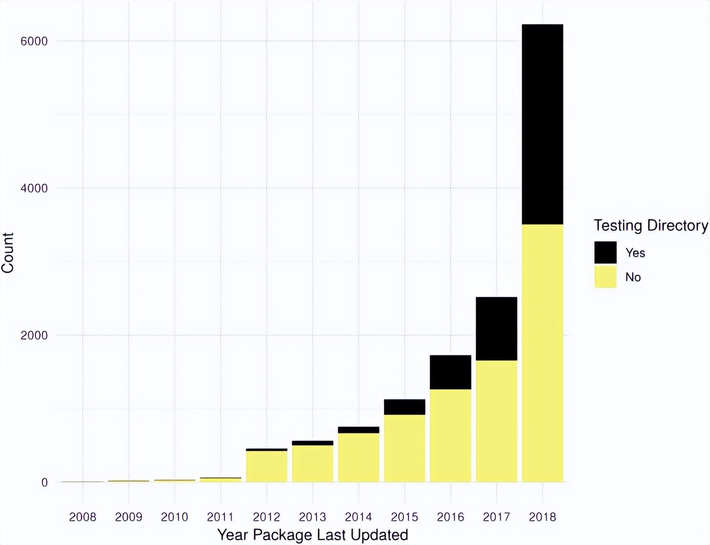 在计算机教育学科里，R软件质量和性能是如何成为工程原则的？