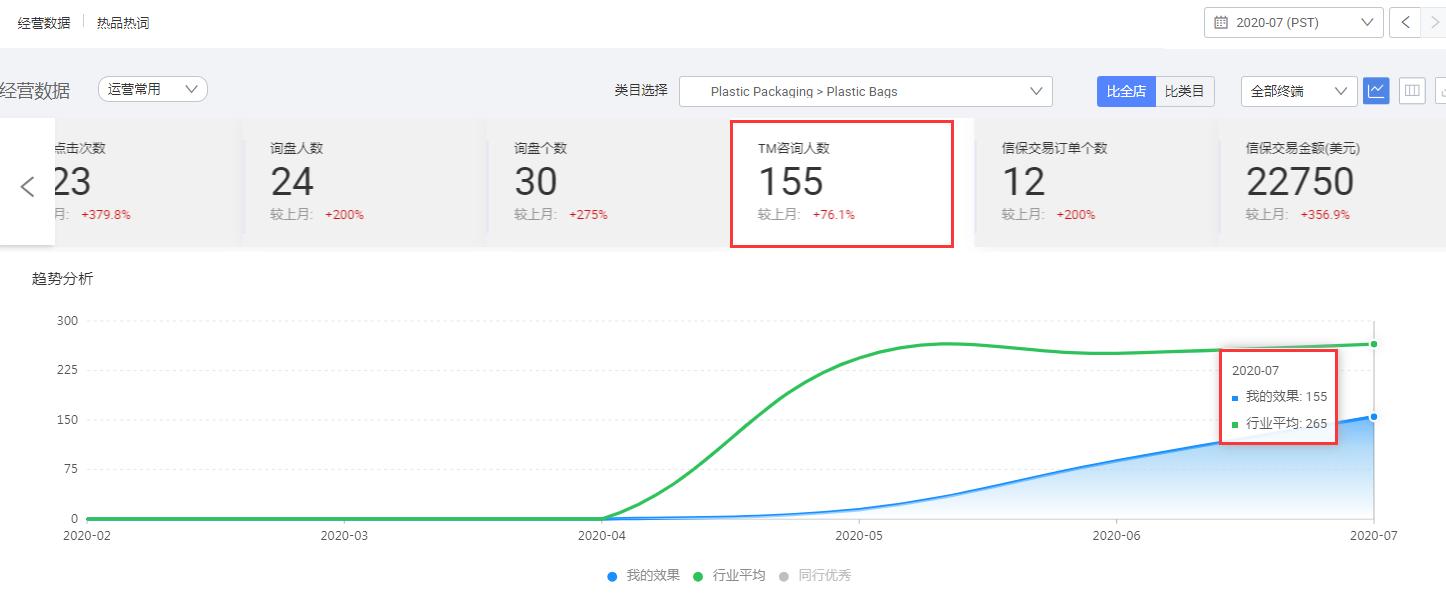 阿里巴巴国际站代运营多少钱,阿里巴巴国际站代运营工作好做吗