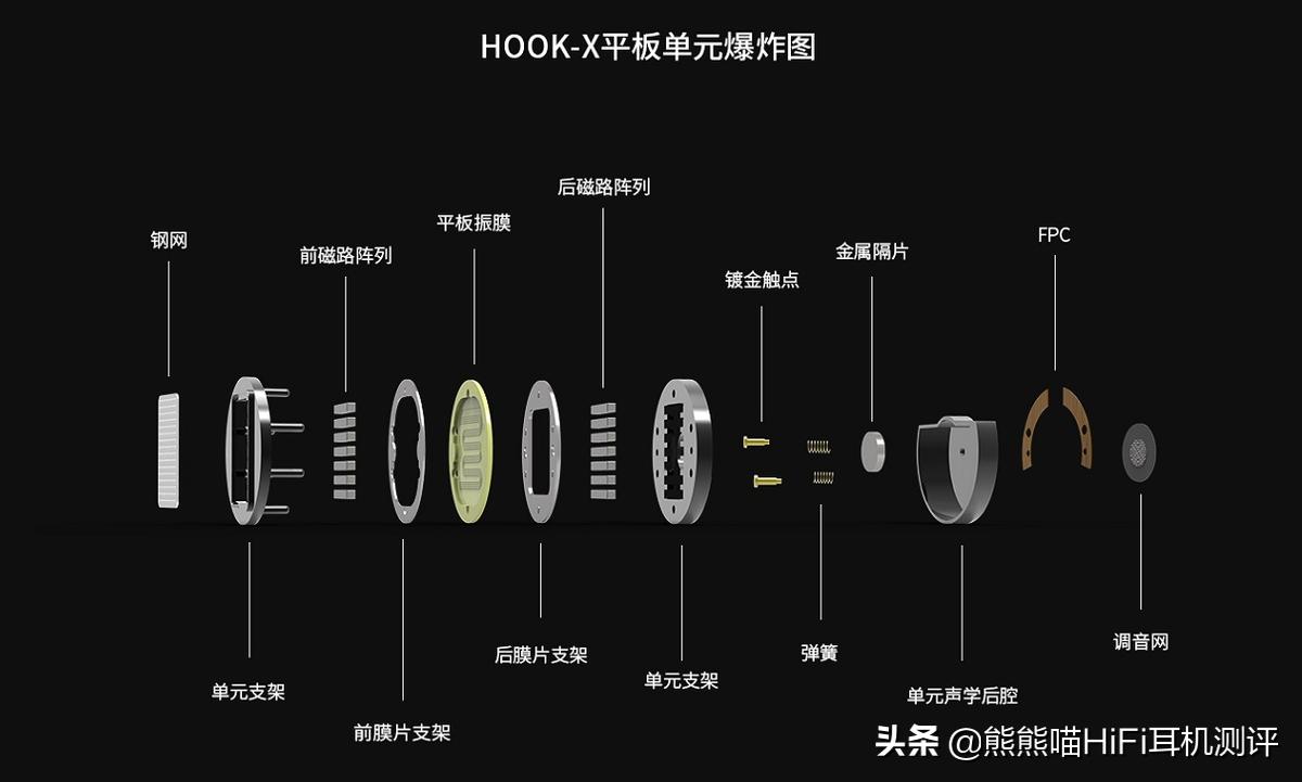 千元HiFi巅峰之作！RAPTGOHOOK-X平板+PZT声震驱动单元耳机评测