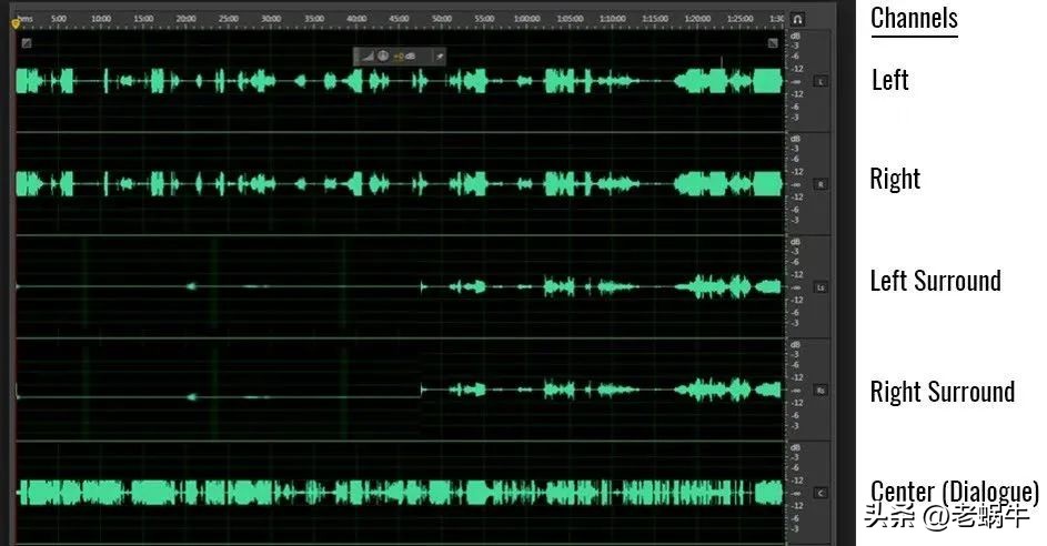 老蜗牛：中置音箱的秘密，家庭影院千万别搞错！