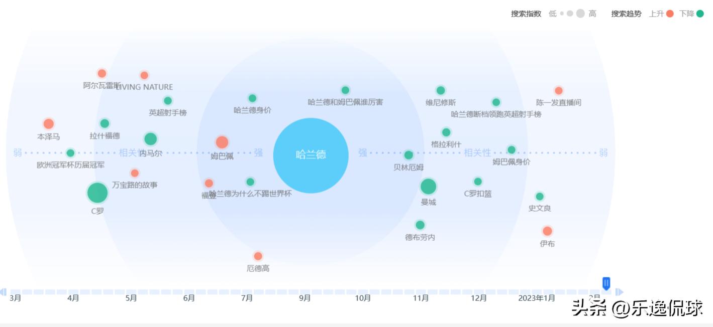 梅西c罗哈兰德姆巴佩内马尔,梅西c罗与姆巴佩哈兰德