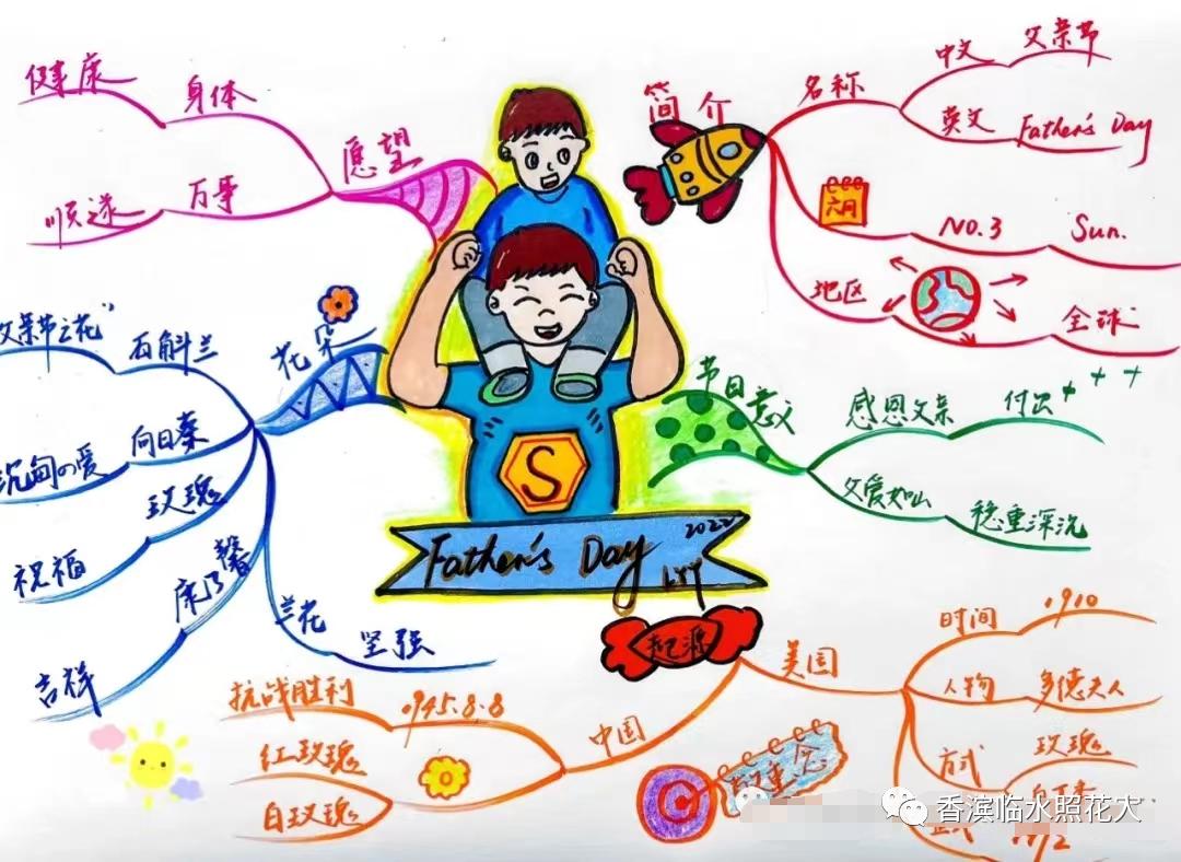 【思维导图“画”作文—感恩父亲节】阎烁宁《爱能克服远距离》17