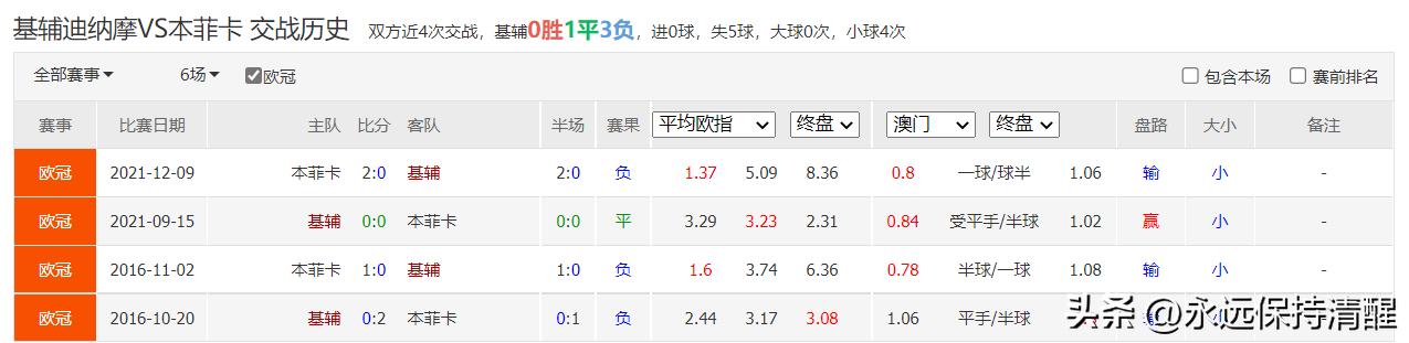 2022欧冠附加赛本菲卡对基辅,基辅迪纳摩91-92赛季欧冠