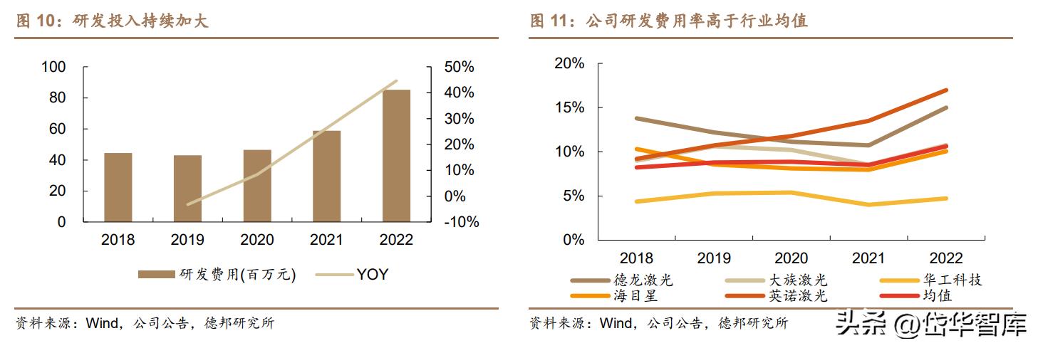 激光微加工设备,德龙激光加工设备
