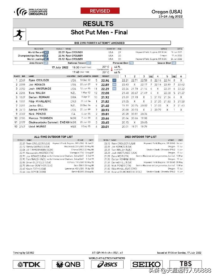 田径世锦赛奖牌榜赛程,田径世锦赛最新战况奖牌榜