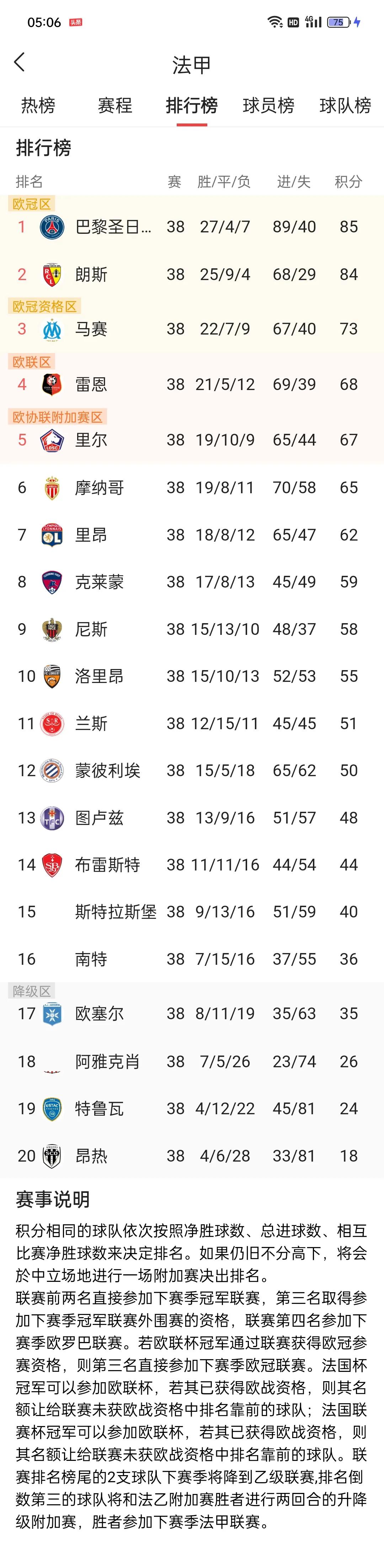 法甲收官战姆巴佩,法甲收官战巴黎对梅斯