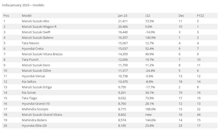 上汽名爵还有什么值得期待,上汽名爵印度销量
