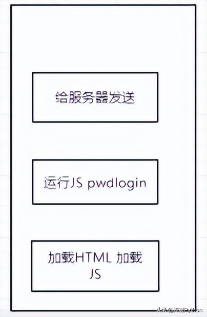 js逆向要什么基础,js如何快速获取网页