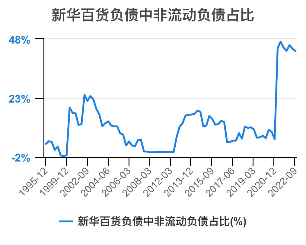 新华百货深度解析,新华百货财务报表