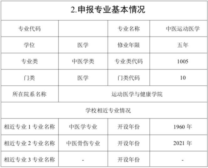 成都体育学院运动医学,成都体育学院中医学怎么样