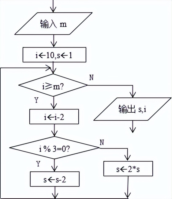 杭州市2020年学业水平测试卷,浙江普通高中学业水平考试试卷