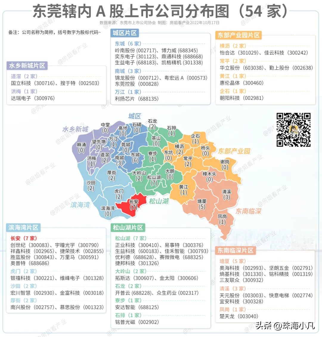 长安gdp总量,产业在gdp占比能体现什么