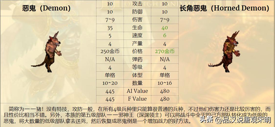 英雄无敌3最强7级兵排名,英雄无敌3各级最强兵种怎么排名