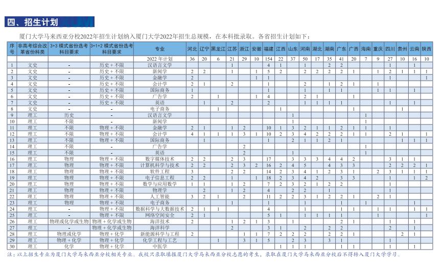 厦门大学马来西亚分校属于985吗,厦门大学马来西亚分校是985还是211