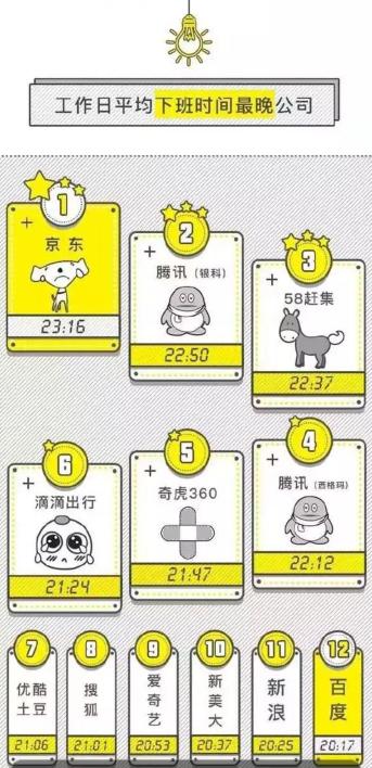 职场加班不给加班费情商回答,关于职场加班不给加班费