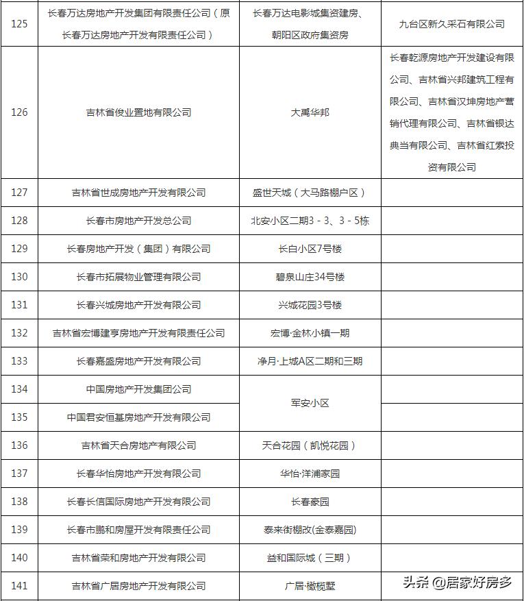 好消息这几种房子过户不用交税了,好消息小区改造