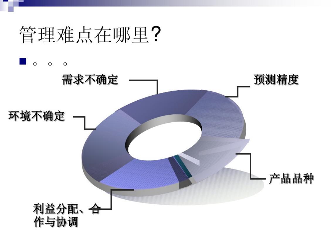 全球顶尖采购与供应链总监年薪,供应链总监和采购总监的区别