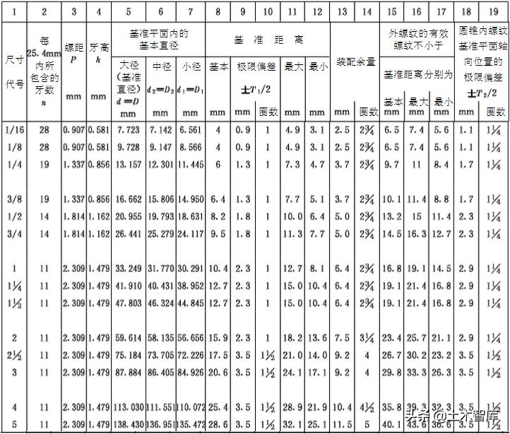 管道连接的正确方法,管道连接安装规范标准