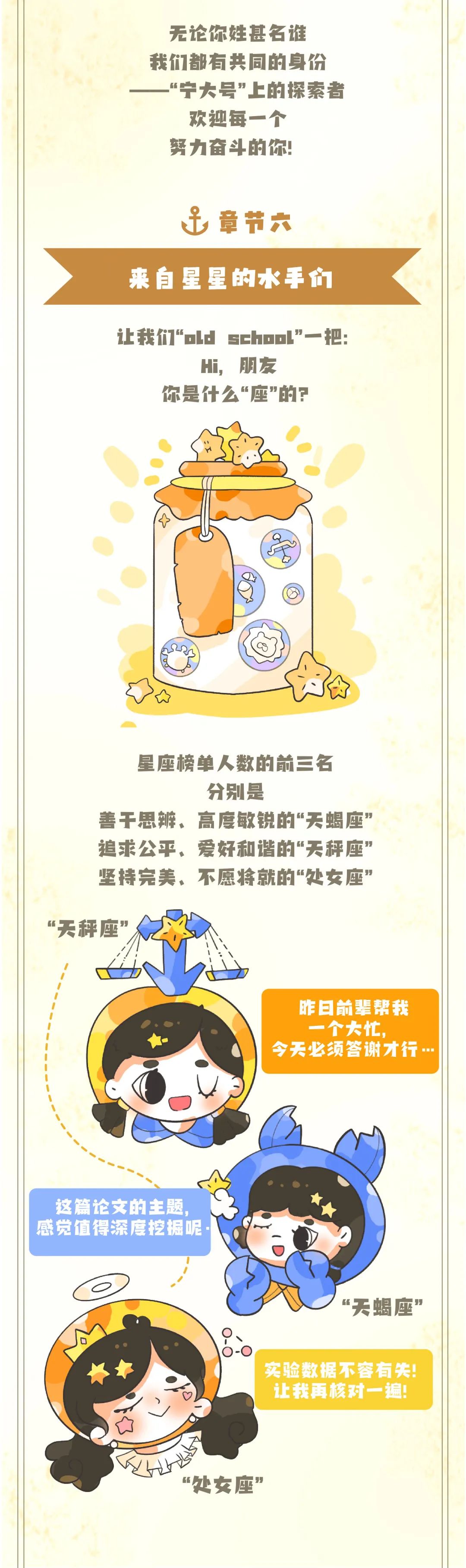 宁波大学2023研究生新生大数据揭晓！